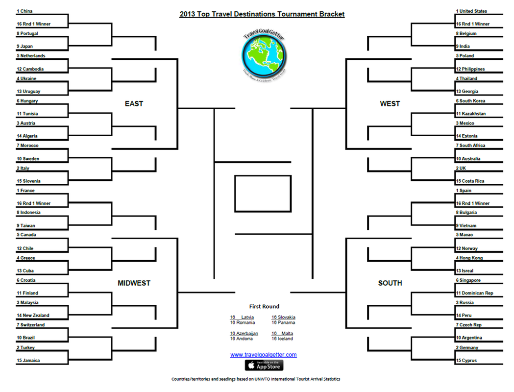 Top Travel Destinations Tournament Bracket